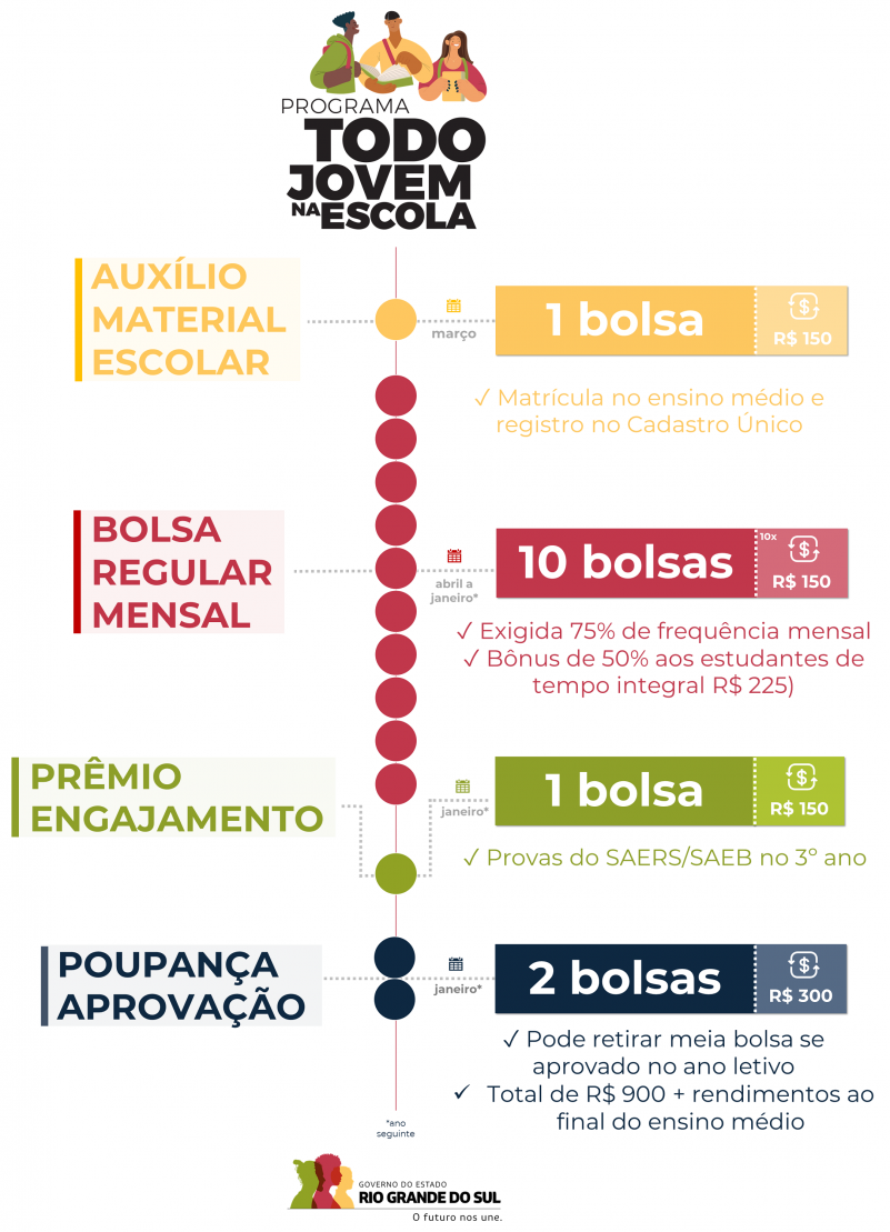 10103620 322703 GDO